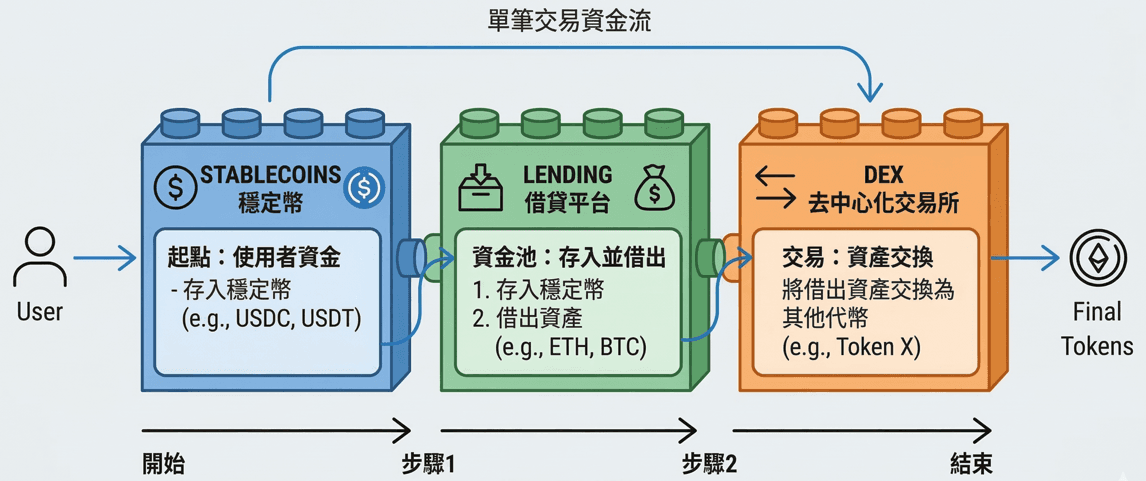 金錢樂高概念圖